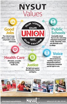Core Values Poster